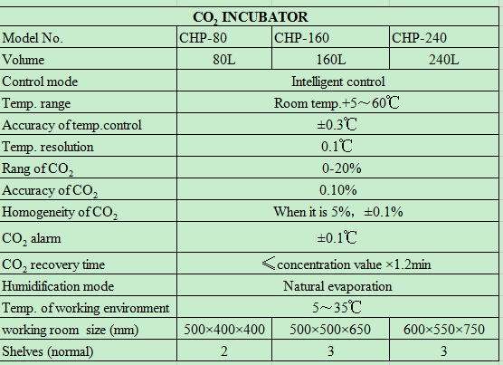 Laboratuvar Termostatik Cihazl - Incubator Co2 Lab incelemesi ve fiyatı
