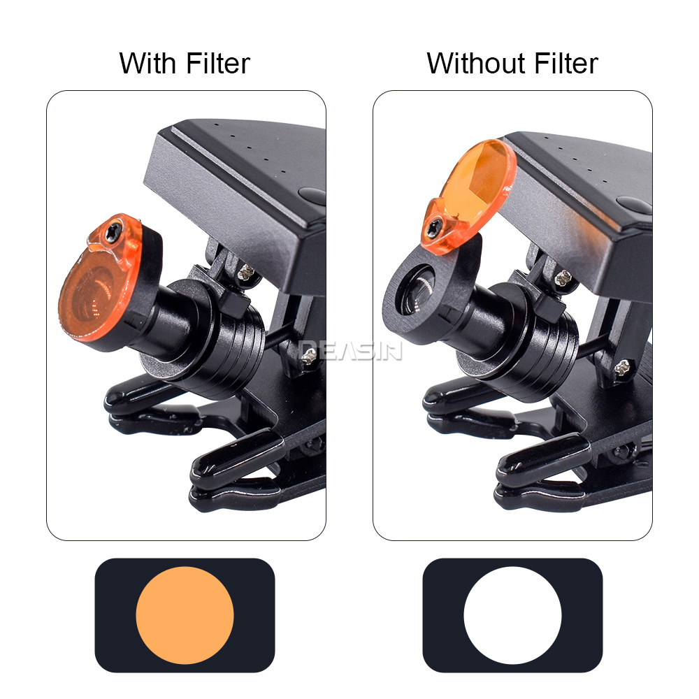 Loupe için Diş Hekimliği Farı  - Led Medical Headlight incelemesi ve fiyatı